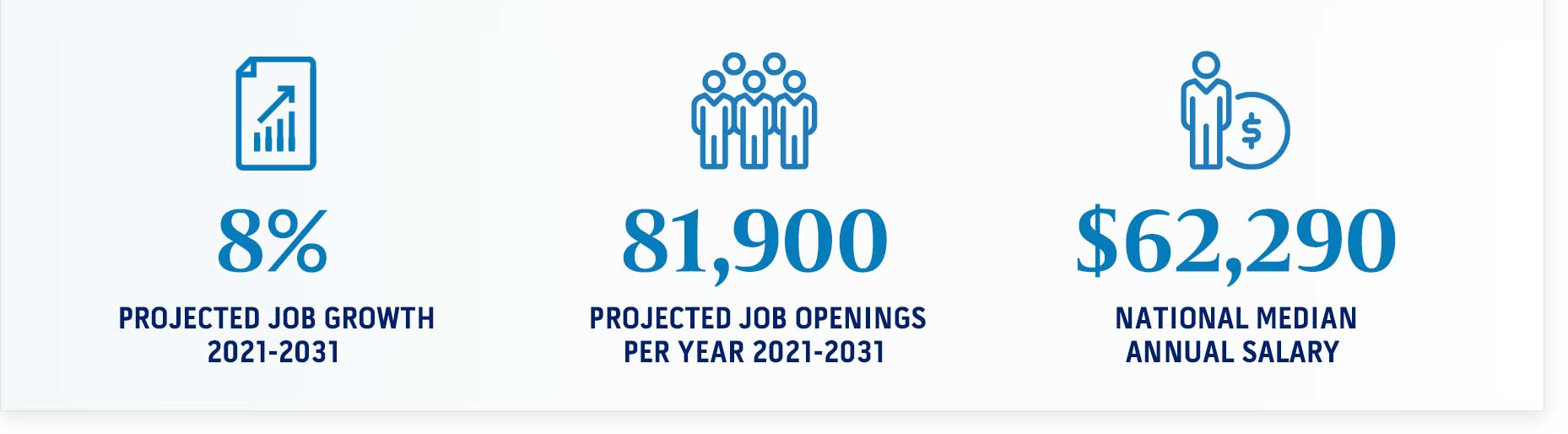 HR Management job statistics